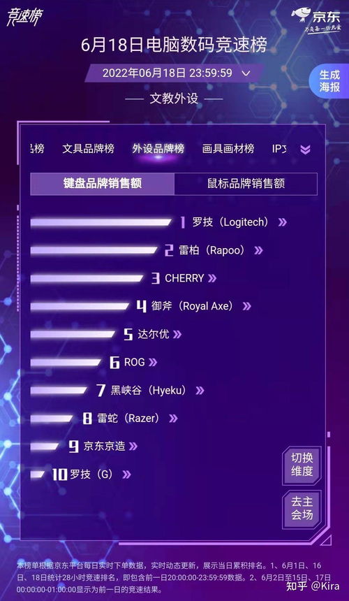 2024年618機械鍵盤全攻略 羅技、雷蛇、賽睿等主流品牌推薦