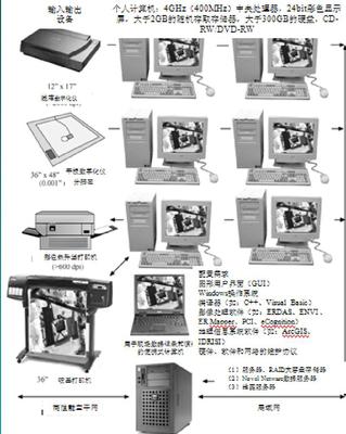 全屏顯示課程 計算機軟硬件及外圍設備制造詳解