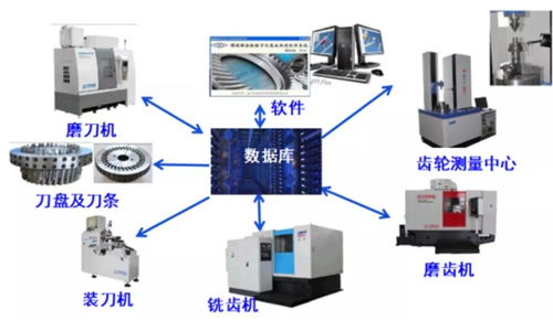 螺旋錐齒輪成套裝備中的檢測與反調技術 計算機軟硬件及外圍設備制造的關鍵支撐