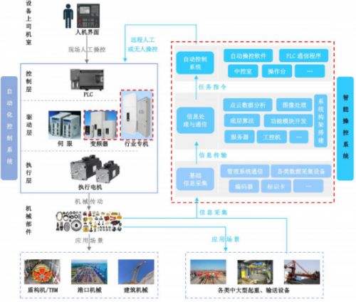 港迪技術 研發實力鑄就核心壁壘,ipo上市助力自動化新篇章
