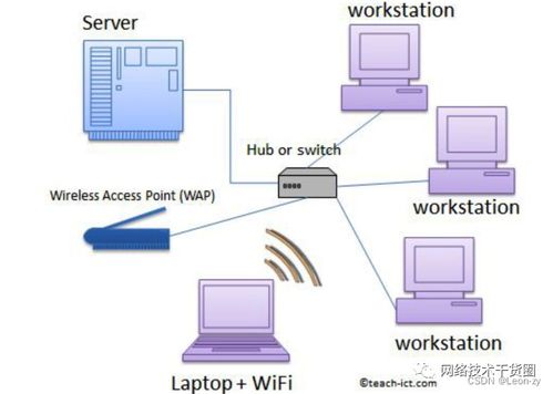 100多條網絡工程師基礎面試題還不趕緊收藏