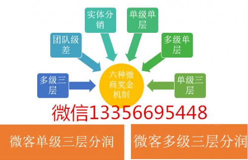 北京雙軌直銷系統(tǒng)價格會員管理系統(tǒng)設(shè)計定制