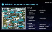 強大 房地產智慧社區軟件模塊化快速定制