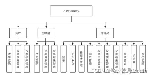 在線投票系統的設計與實現